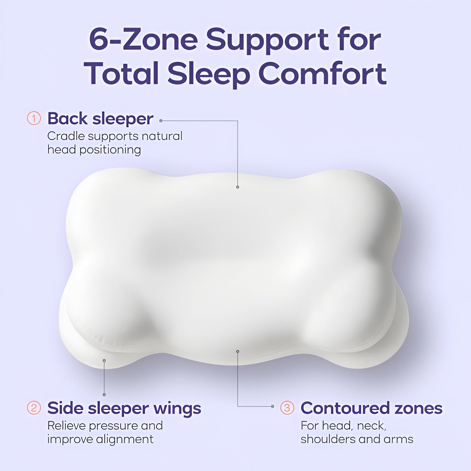 CloudAlign™ Ergonomic Cervical Pillow – Dual Height Memory Foam for Neck Pain Relief & Deep Sleep