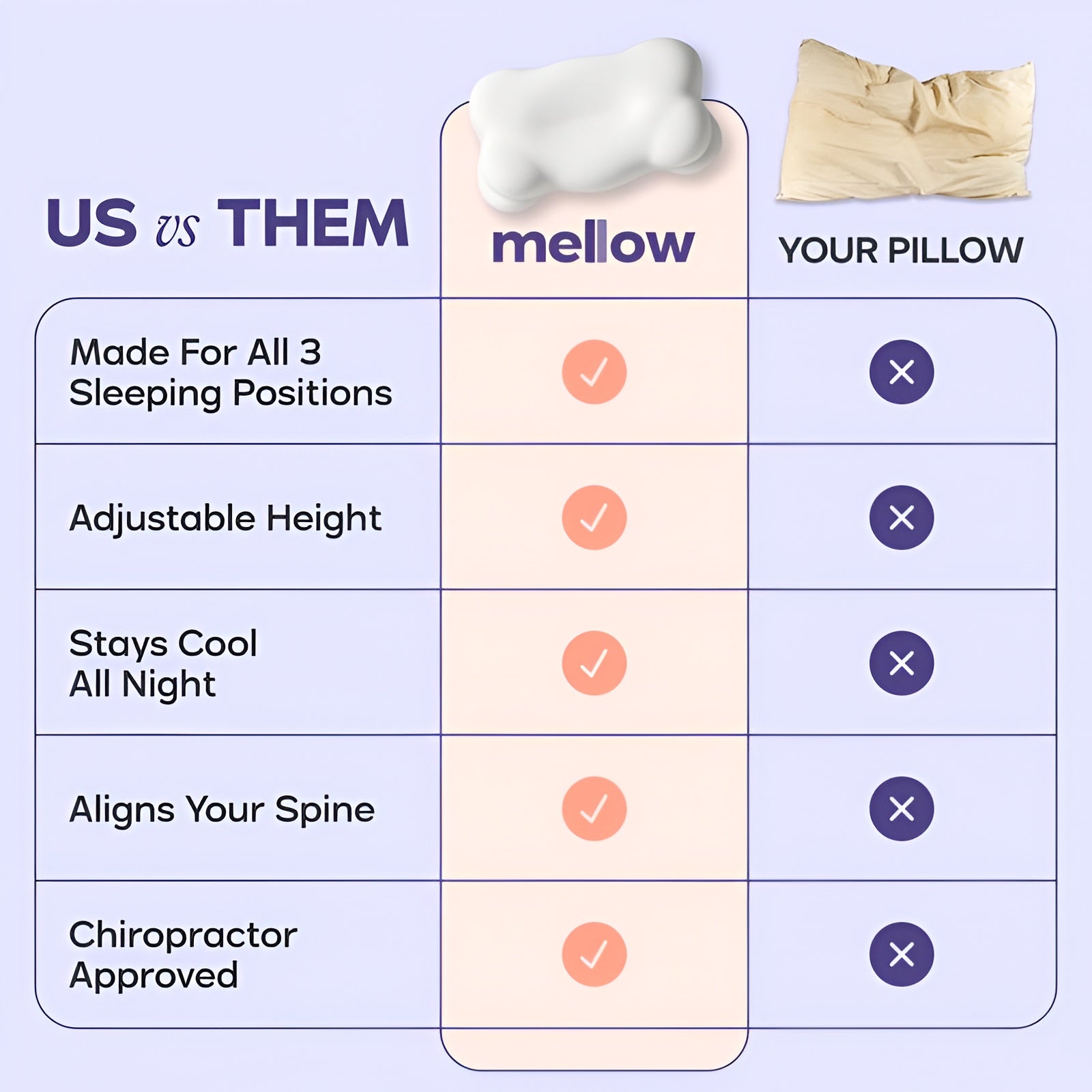 CloudAlign™ Ergonomic Cervical Pillow – Dual Height Memory Foam for Neck Pain Relief & Deep Sleep